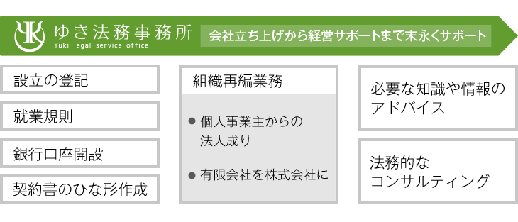 会社立ち上げから経営サポートまで末永くお手伝い