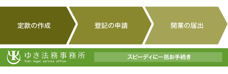 スピーディに一括お手続き
