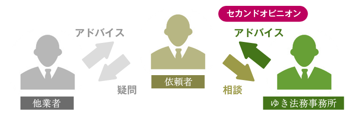 セカンドオピニオン