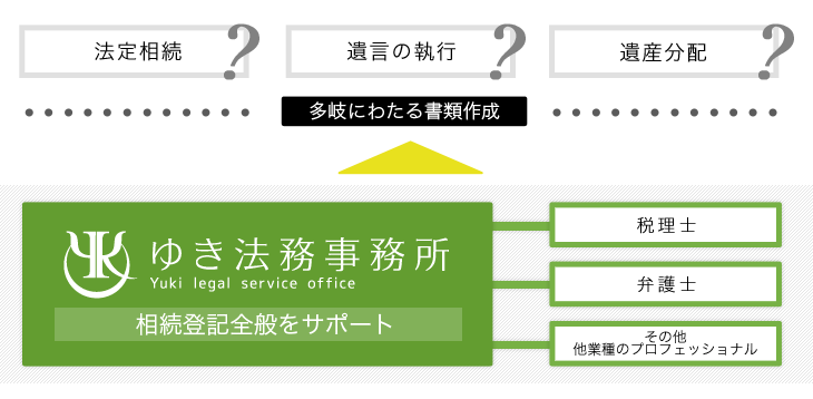 債務整理手続フローチャート