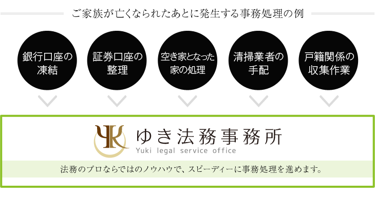 ご家族が亡くなられたあとに発生する事務処理の例
