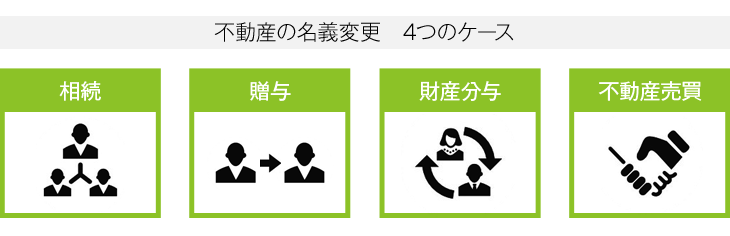 不動産の名義変更